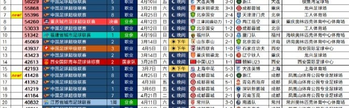北京单场奖金计算器-26年中国足球比赛现场观众人数排行榜，国安2-4津门虎55396排第七