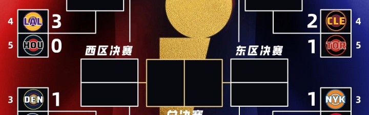 北京单场奖金计算器-👀季后赛首轮G3全部结束！仅雷霆和湖人拿到3-0领先！